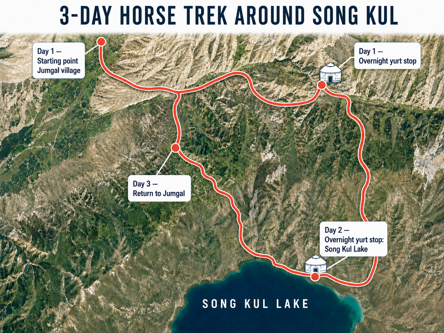 Carte de l’itinéraire de la randonnée à cheval de 3 jours entre Kyzart, Kilemche et Song-Kul