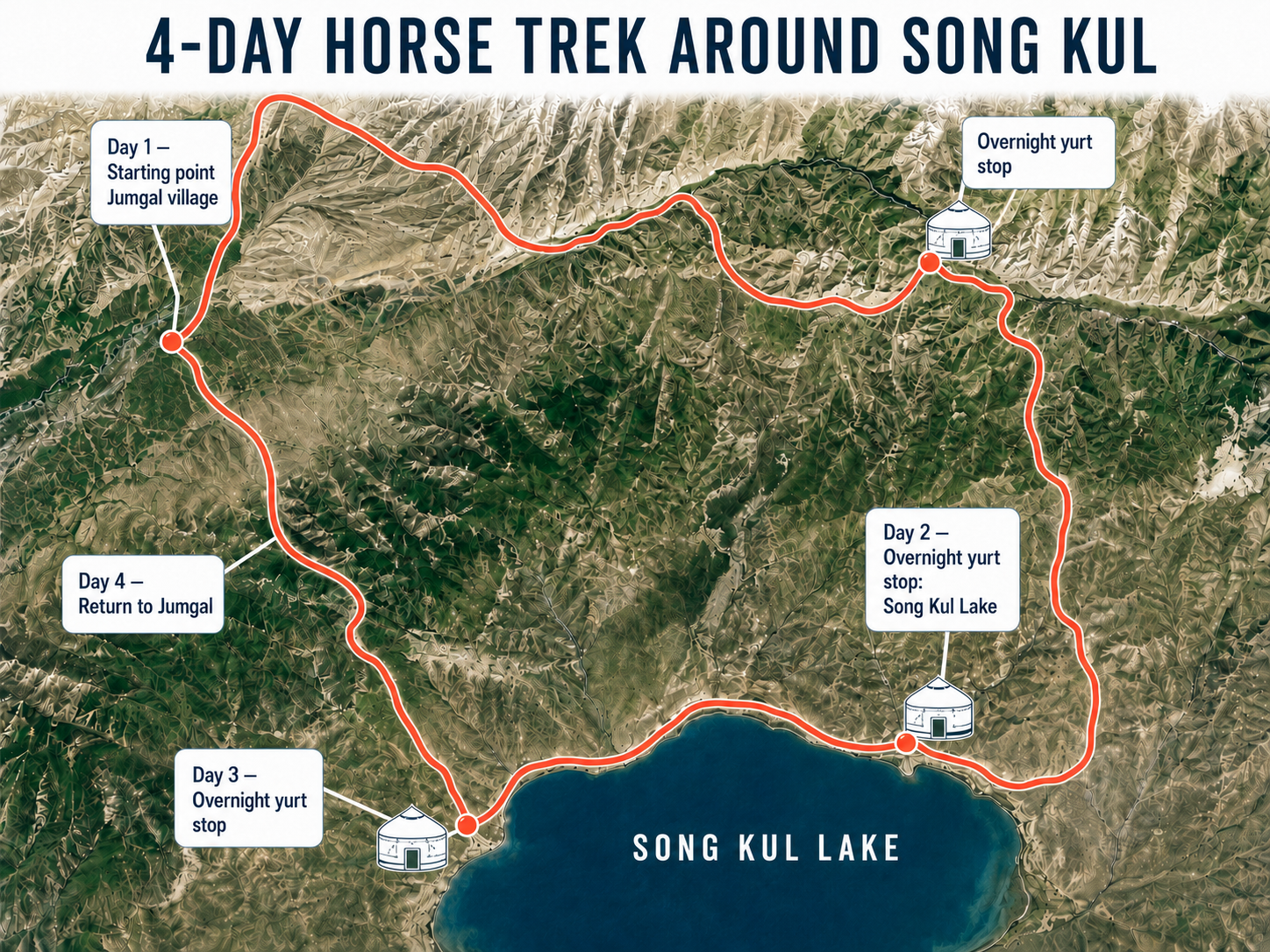 Carte de l’itinéraire de la randonnée à cheval de 4 jours entre Kyzart, Kilemche et Song-Kul
